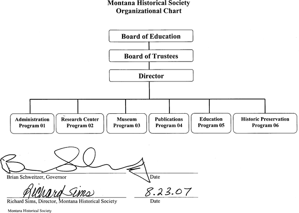 Montana Historical Society Organizational Chart