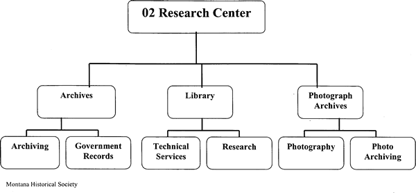 Montana Historical Society Research Center