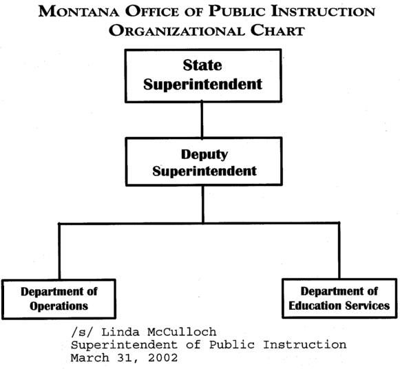 Montana Office of Public Instruction Organizational Chart