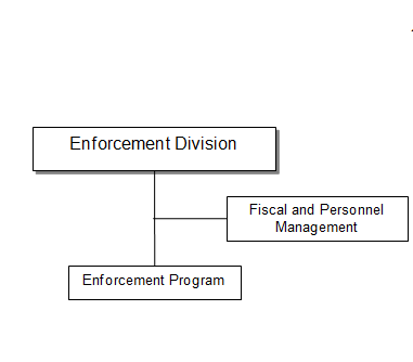 Organizational Rule