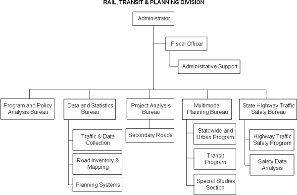 Department of Transportation Rail, Transit & Planning Division