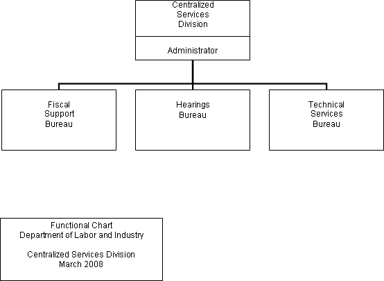 Department of Labor and Industry Centralized Services Division Functional Chart