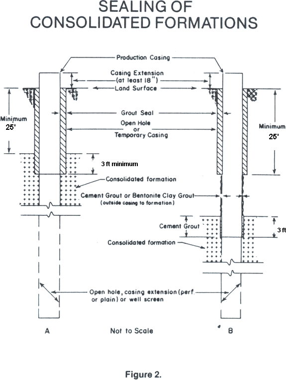 Figure 2: Sealing of Consolidated Formations